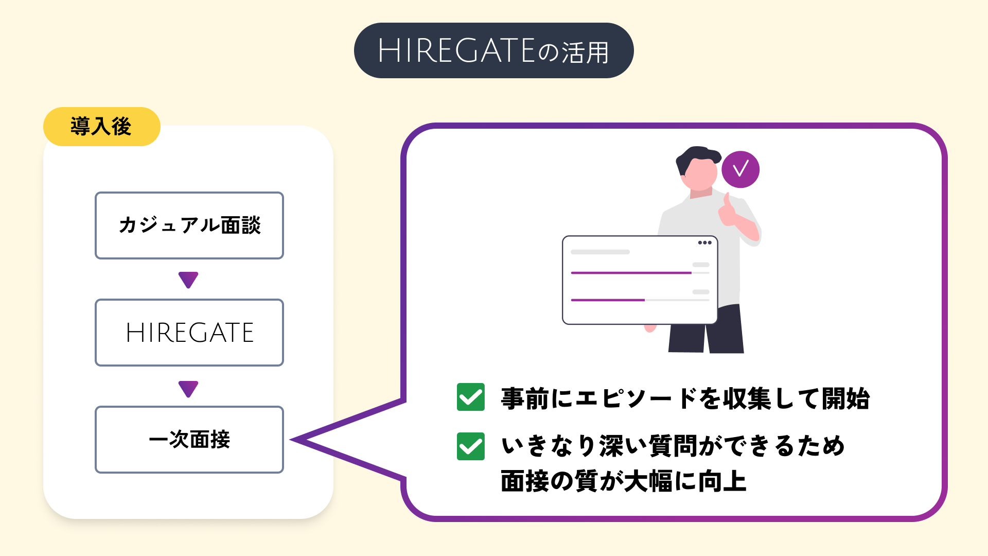 HIREGATEの活用