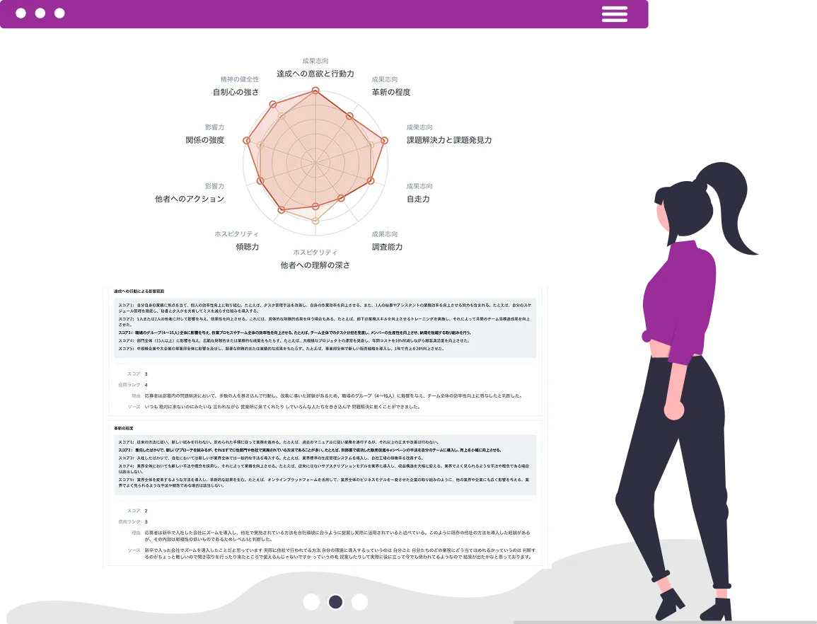 マネジメント能力を可視化し<br />適性を一目瞭然に