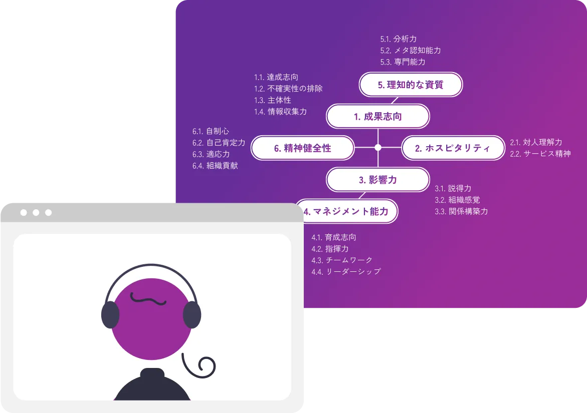 専属コンシェルジュが徹底<br />ヒアリング&評価基準設計をサポート